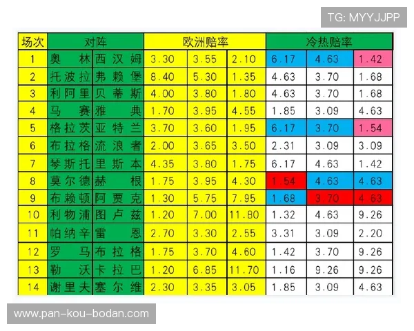 足球波胆计算器在线避坑指南彩票数字高频防骗 足球波胆计算器在线避坑指南彩票数字高频防骗
